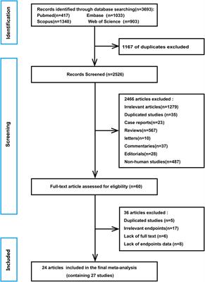 Clinical Implications of Plasma Galectin-3 in Heart Failure With Preserved Ejection Fraction: A Meta-Analysis